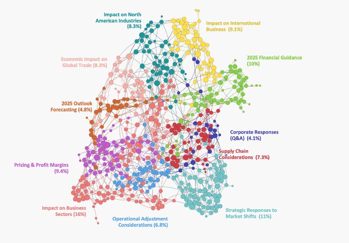 <span id="hs_cos_wrapper_name" class="hs_cos_wrapper hs_cos_wrapper_meta_field hs_cos_wrapper_type_text" style="" data-hs-cos-general-type="meta_field" data-hs-cos-type="text" >The Tariff Divide: Messaging, Media Narratives, & Consumer Reactions</span>